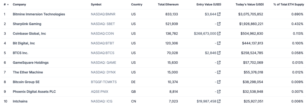 Ethereum Hazine Sirketleri coin turk Mengapa ETH Sekarang Menarik?