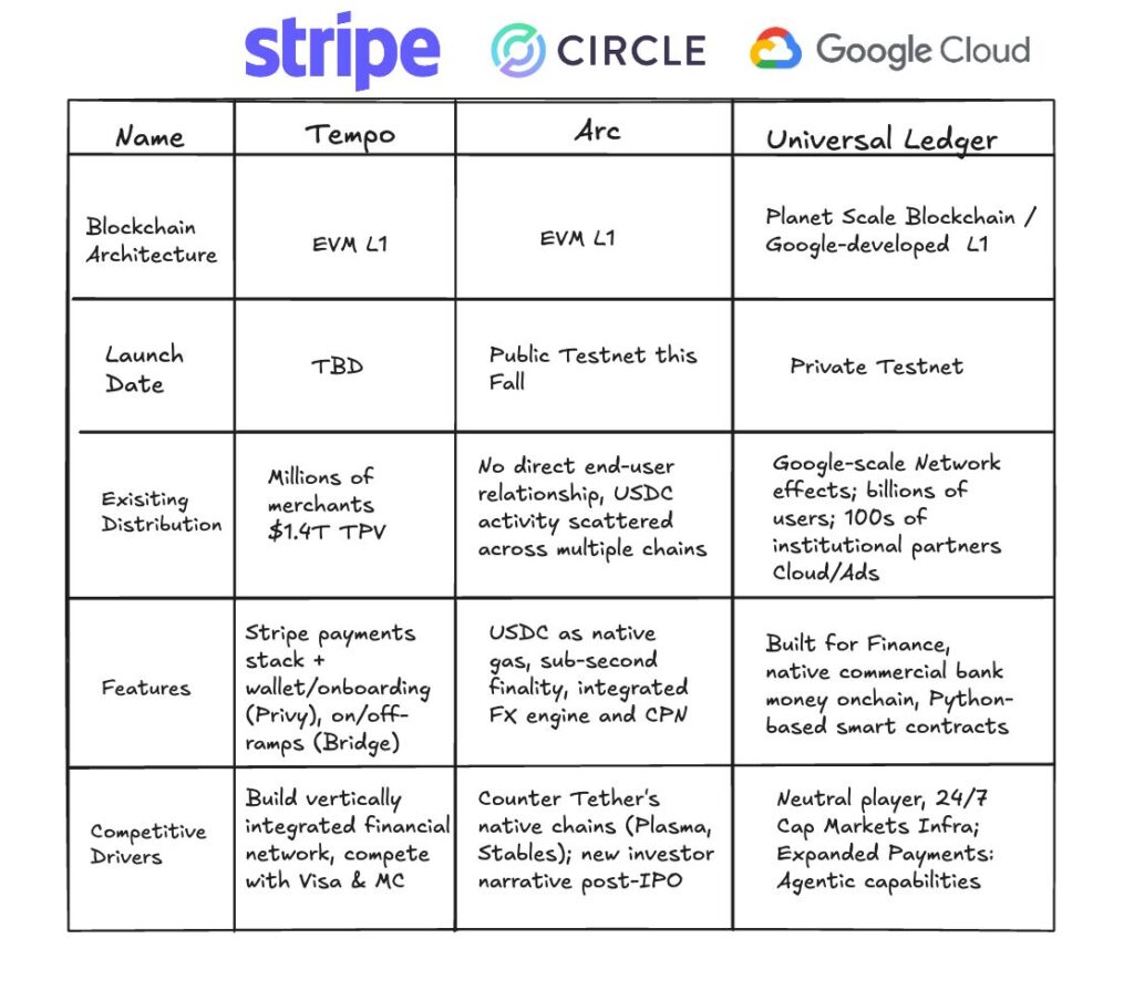 Google Cloud Google Cloud
