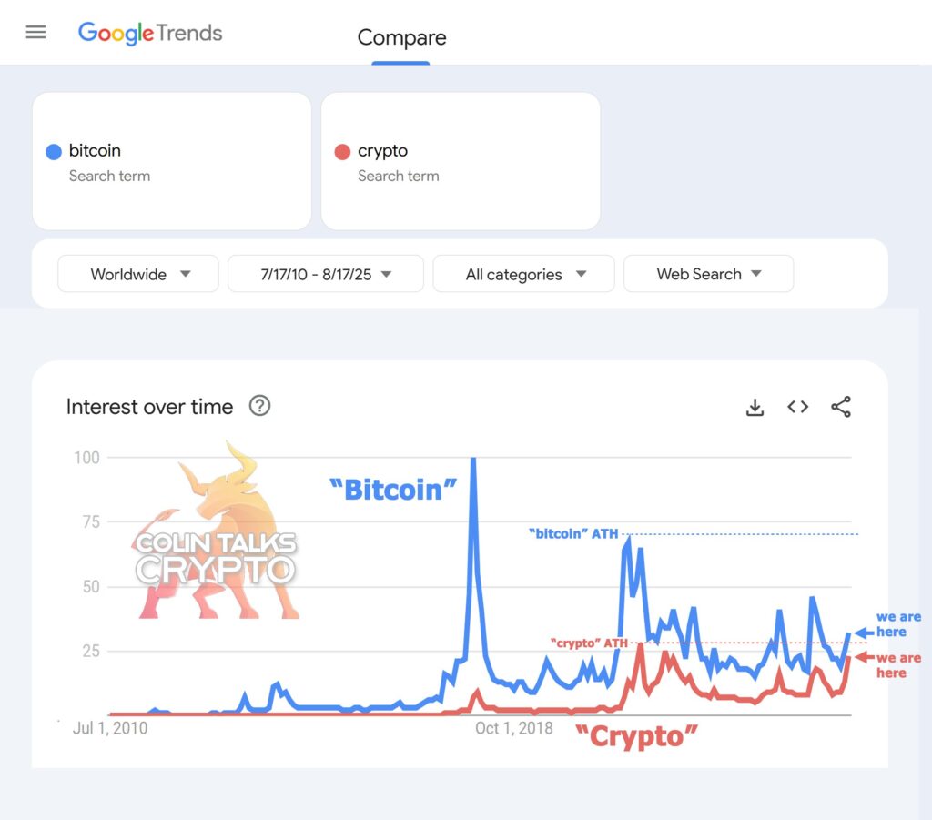 Google Trends