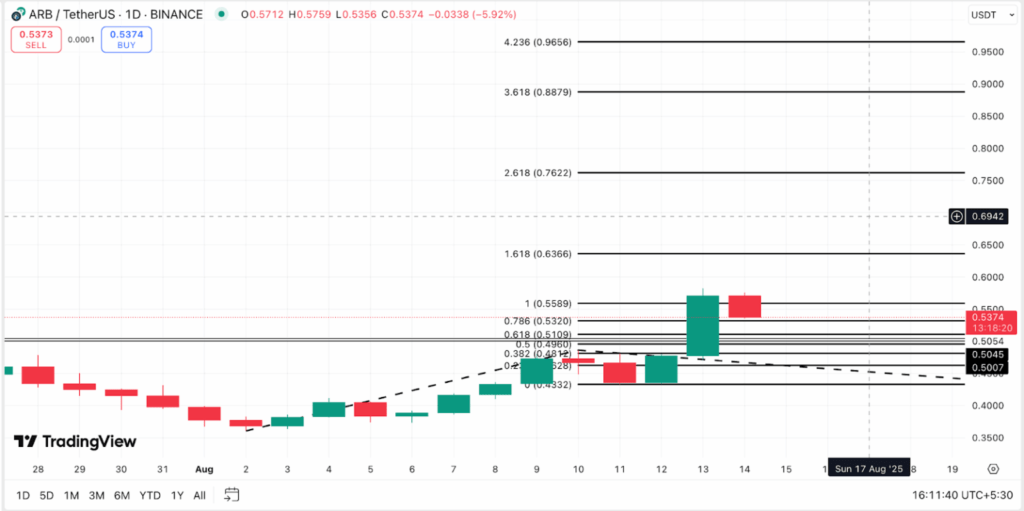Harga ARB Harga ARB