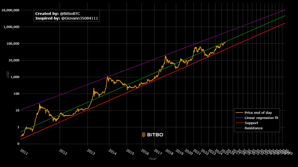 Harga BTC Harga BTC