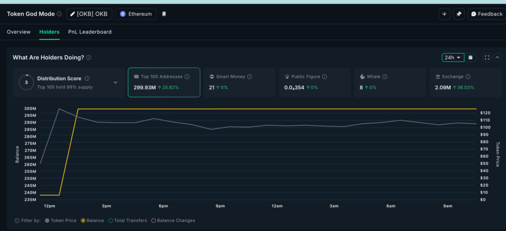 Harga OKB & Exchange Inflow