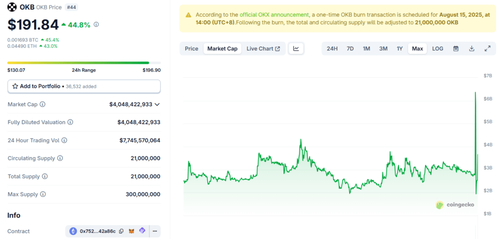Harga OKB by CoinGecko Harga OKB by CoinGecko
