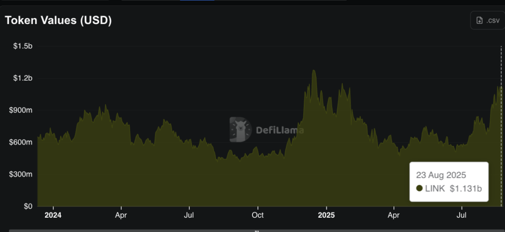 LINK Growth LINK Growth