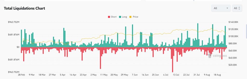 Likuidasi Crypto 24 Jam Didominasi Long Position Likuidasi Crypto 24 Jam Didominasi Long Position