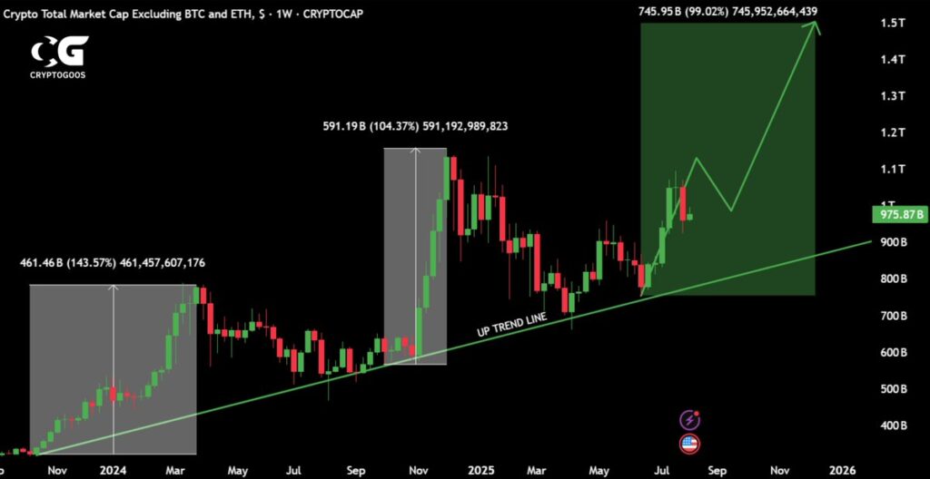Market Cap Crypto Market Cap Crypto