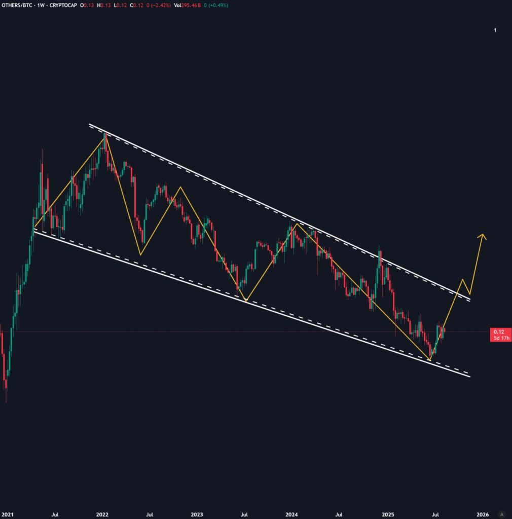 Others:BTC Others:BTC