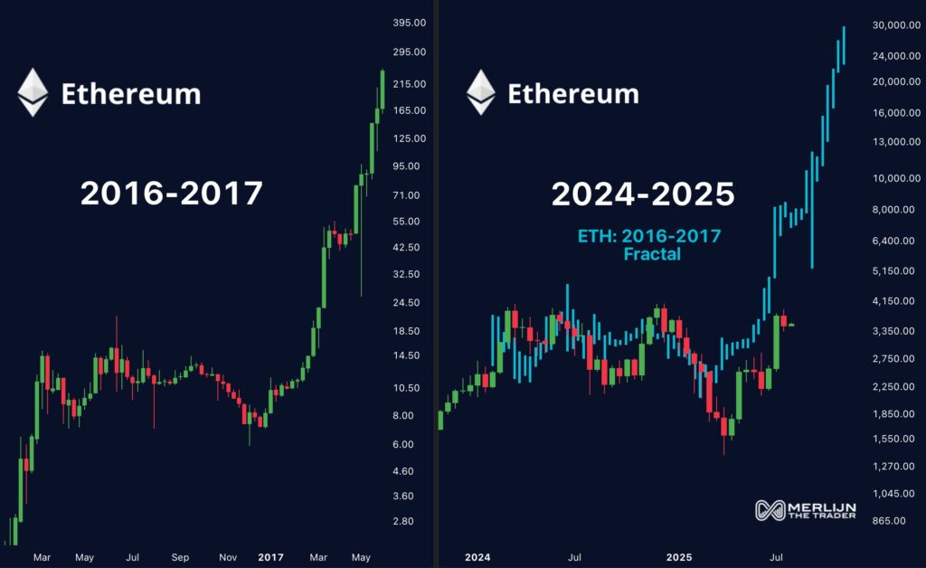 Prediksi ETH Prediksi ETH