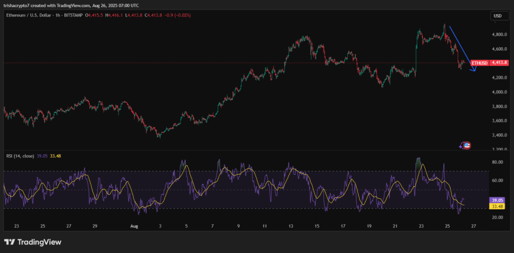 Prediksi Harga ETH Prediksi Harga ETH