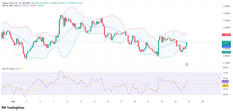 Prediksi XRP Prediksi XRP