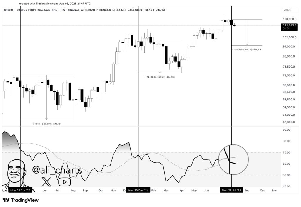 RSI BTC RSI BTC