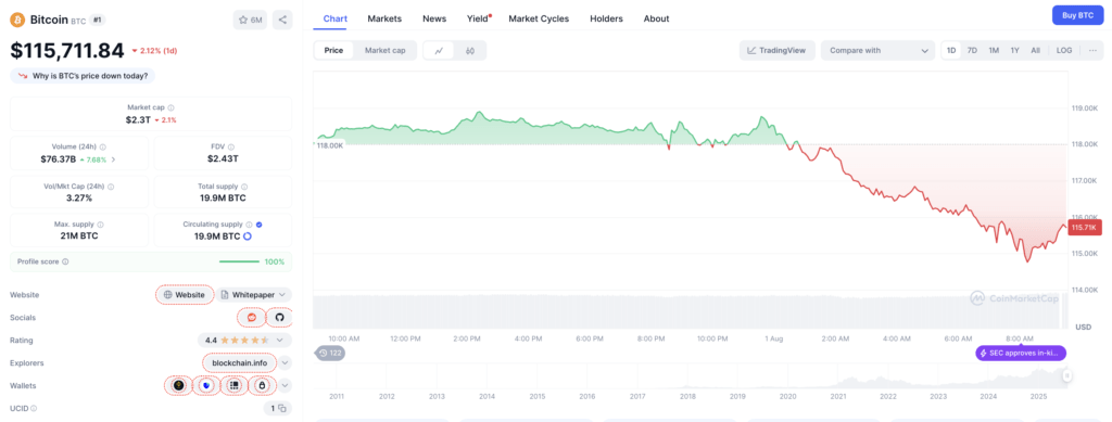 Harga BTC Hari Ini Harga BTC Hari Ini