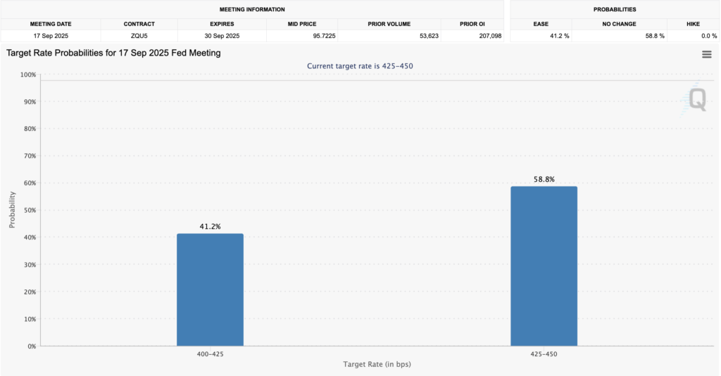 CME FedWatch Tool CME FedWatch Tool