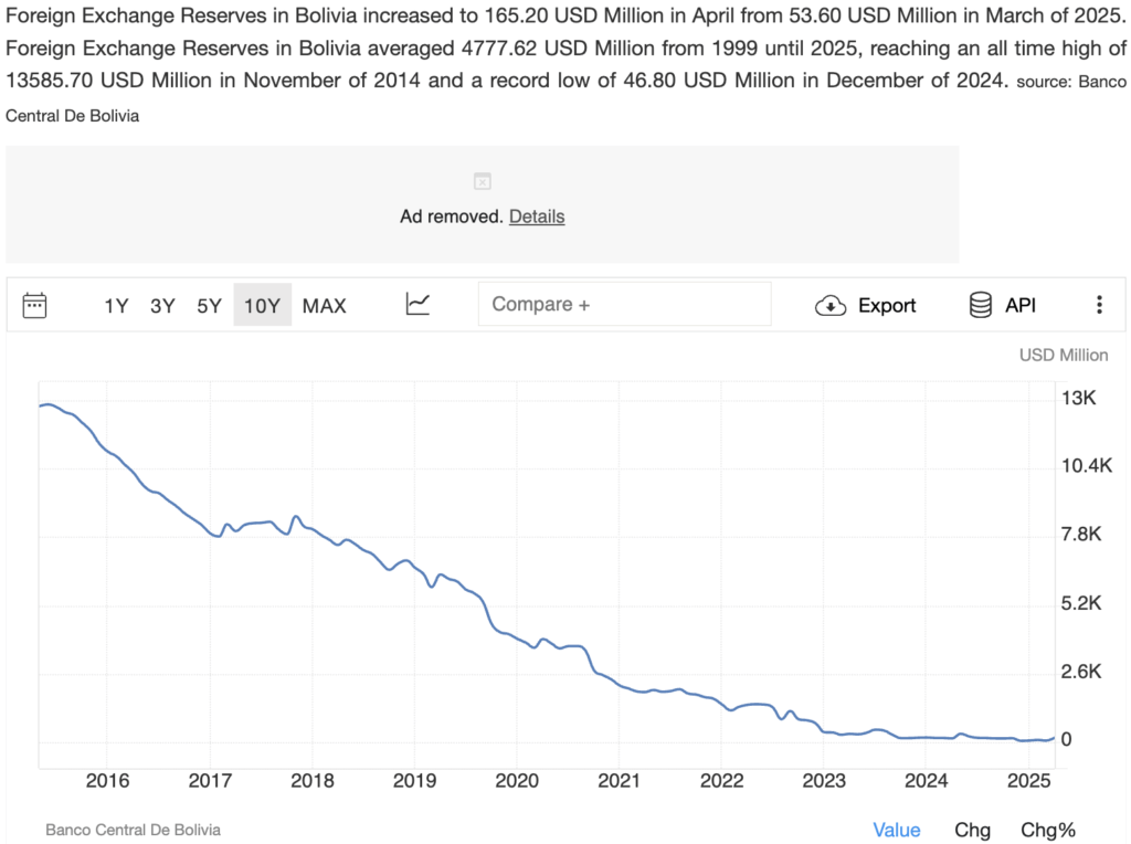 Bolivia Foreign Exchange Reserves Bolivia Foreign Exchange Reserves