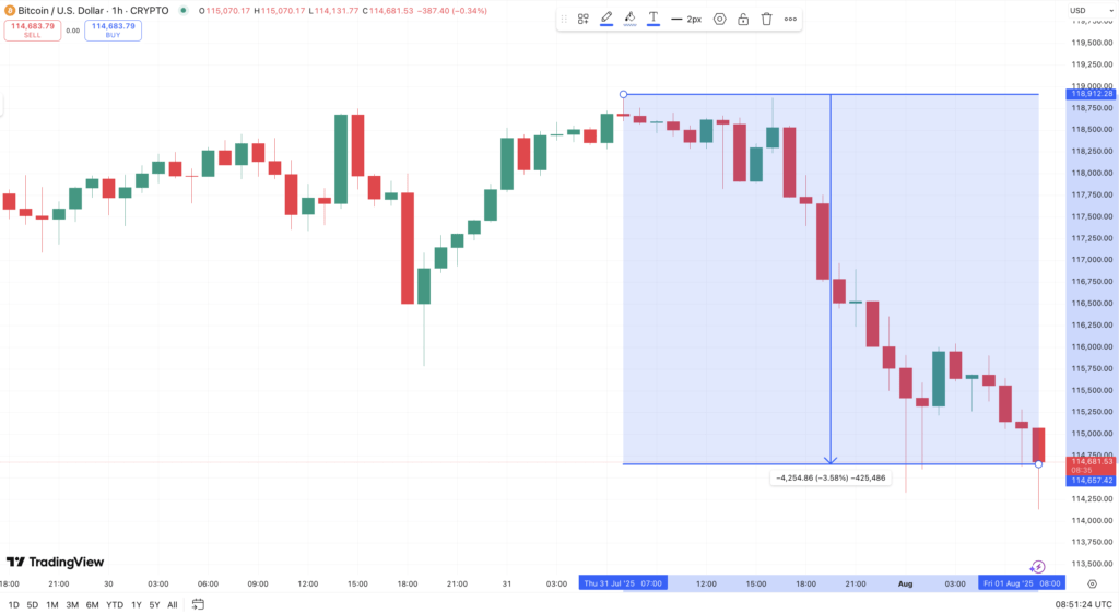 Harga BTC Harga BTC