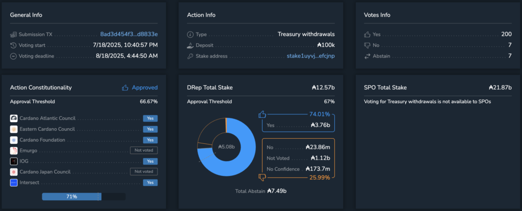 voting on-chain yang melibatkan para pemegang ADA voting on-chain yang melibatkan para pemegang ADA