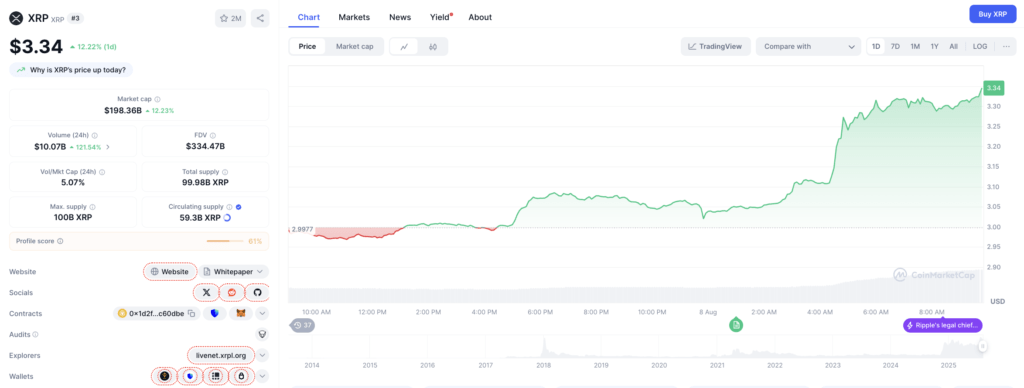 Harga XRP