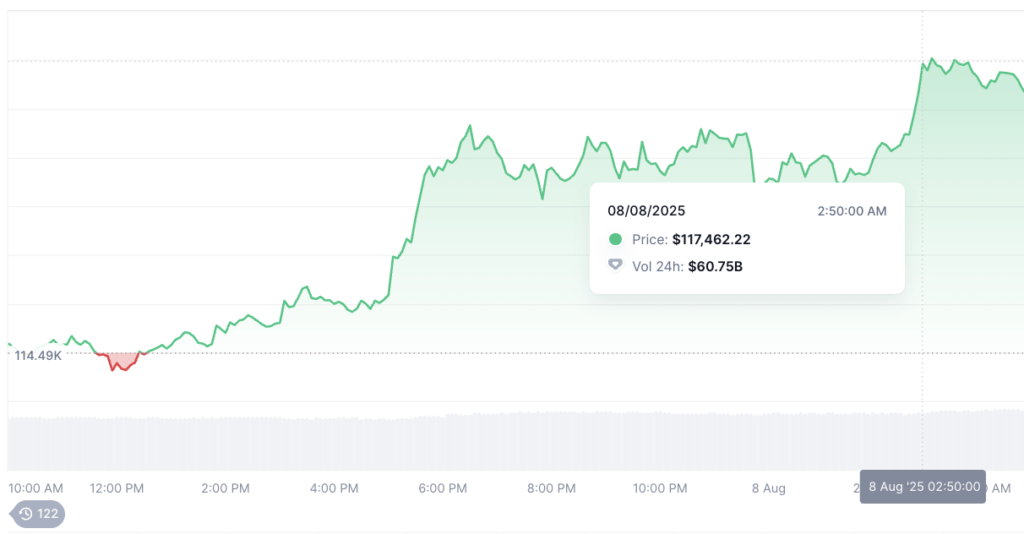 Harga BTC Hari Ini