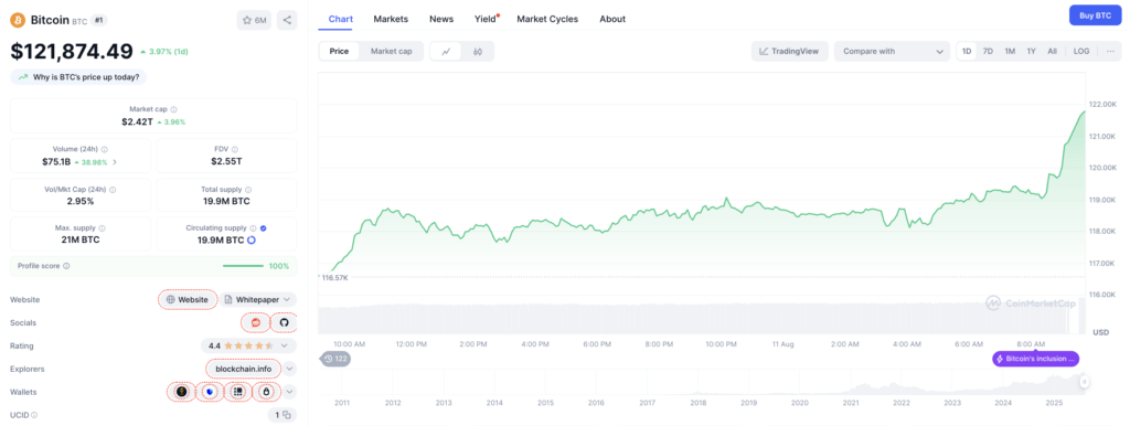 Harga Bitcoin Hari Ini