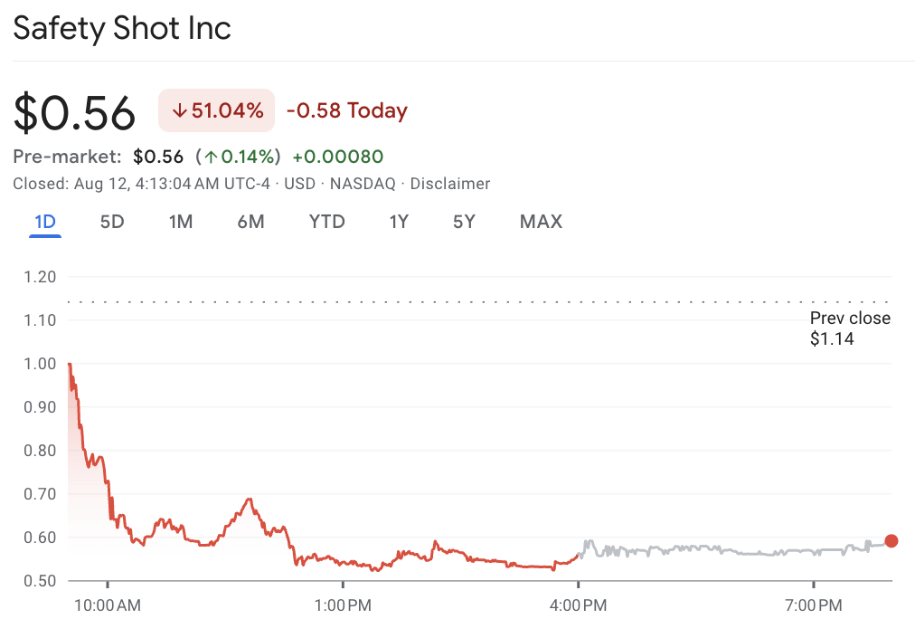 Saham SHOT Saham SHOT