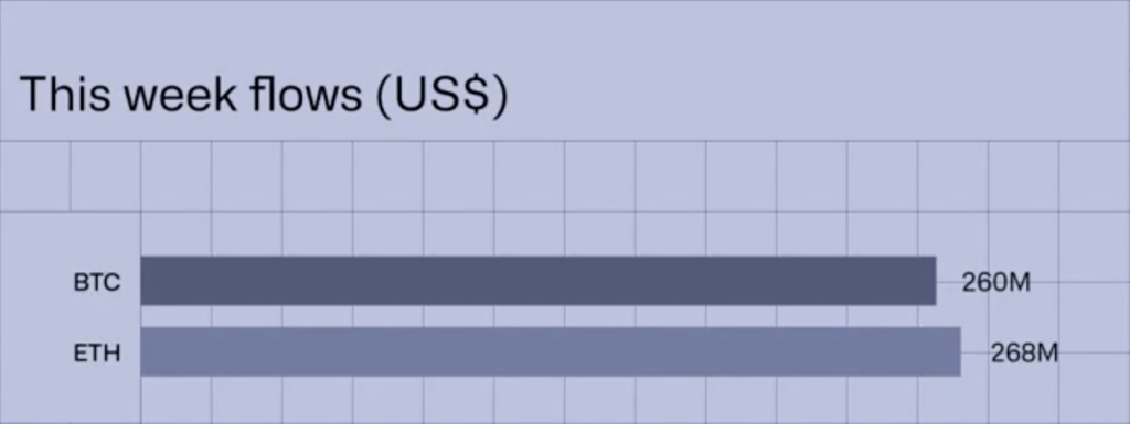 Ethereum Pimpin Inflow Institusi