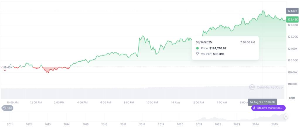 Harga Bitcoin Hari Ini