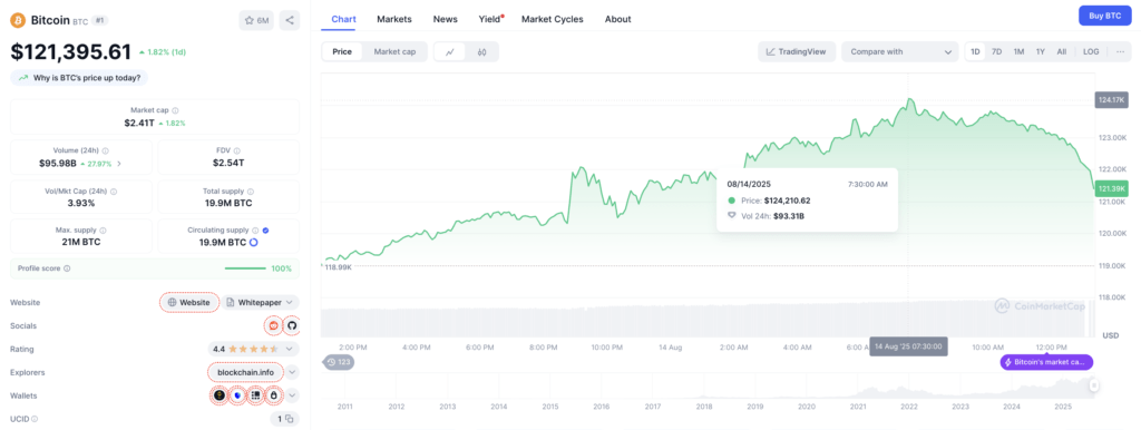 Harga BTC