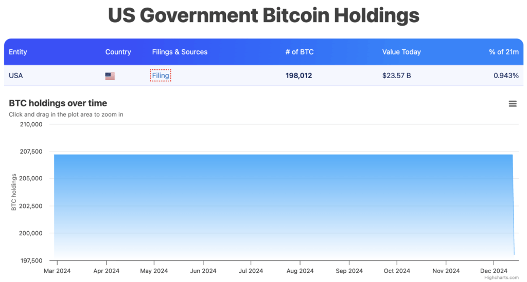 Cadangan Bitcoin AS