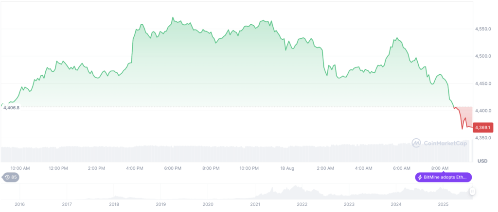 Harga ETH Harga ETH
