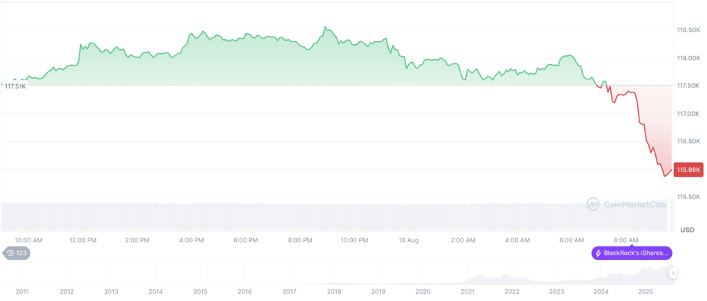 Harga BTC Hari Ini