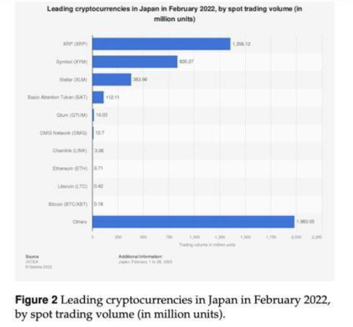 Jepang Lebih Suka XRP