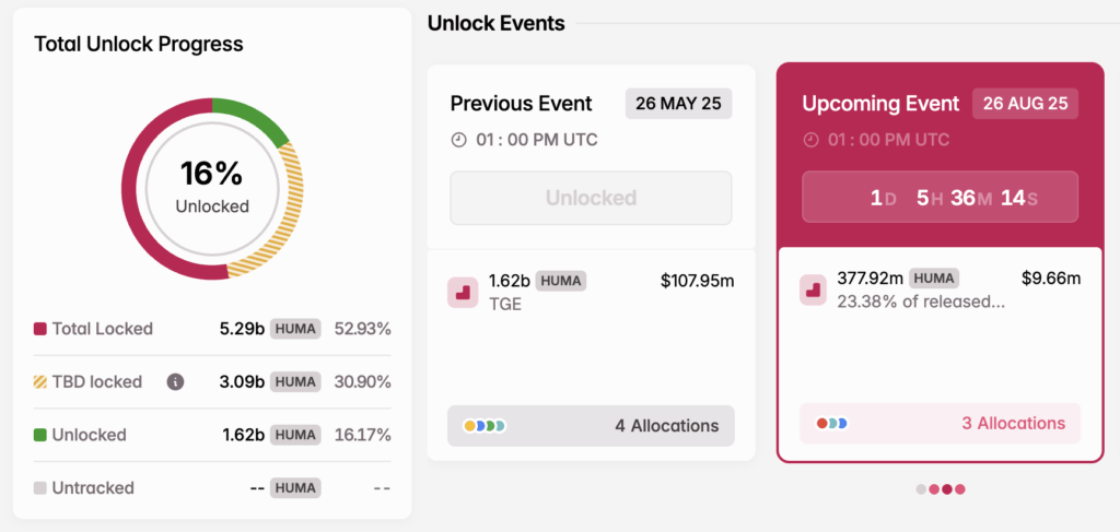 HUMA Token Unlock HUMA Token Unlock