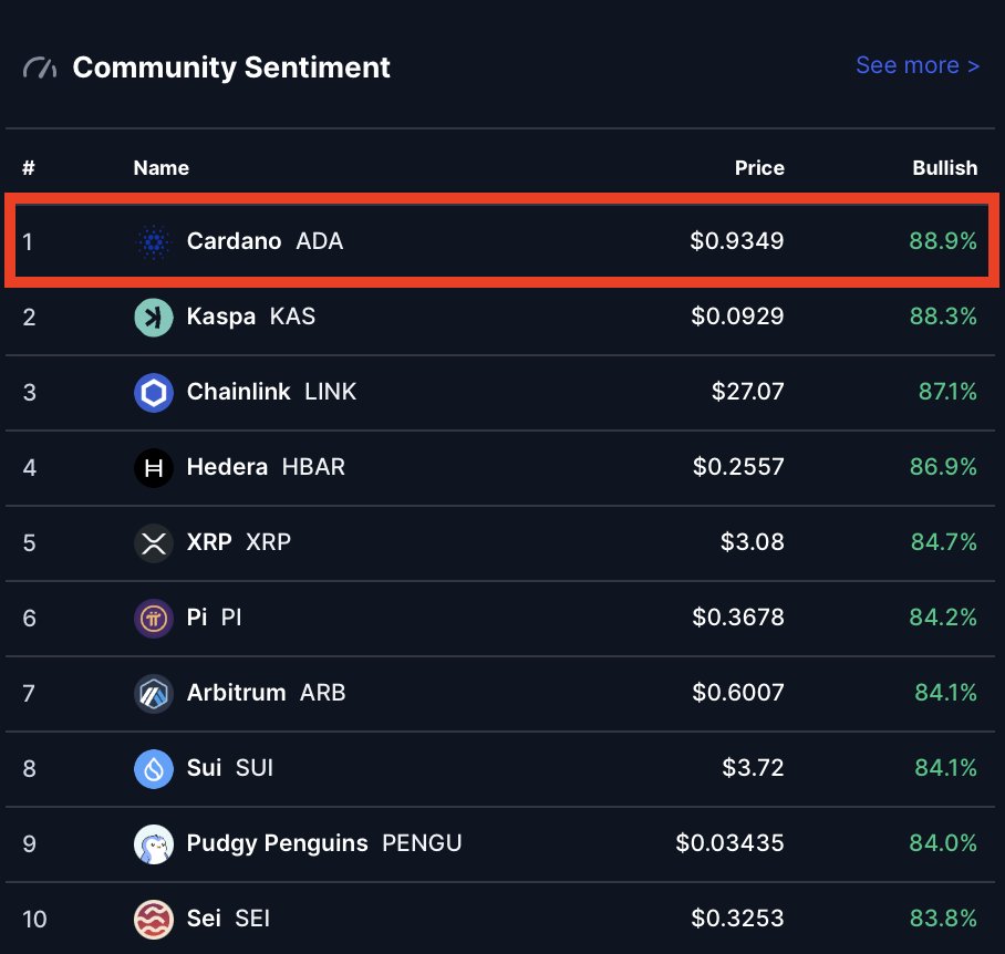 Sentimen Komunitas Cardano Sentimen Komunitas Cardano