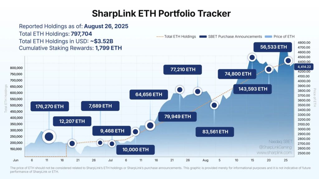 SharpLink ETH Portfolio Tracker