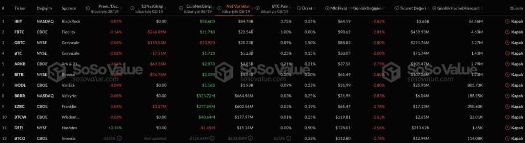 Spot ETF Bitcoin