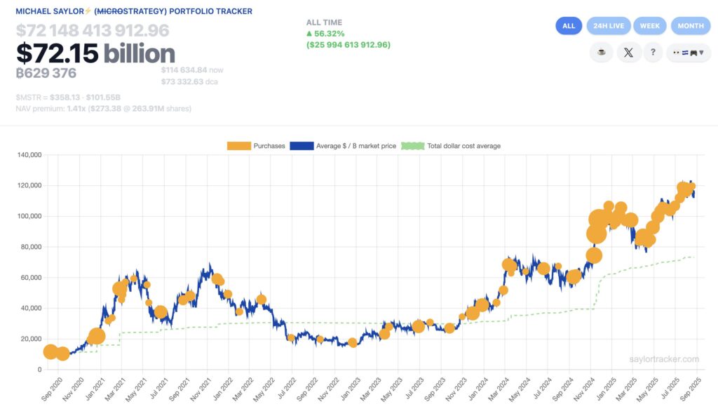 Strategy Portfolio Tracker Strategy Portfolio Tracker