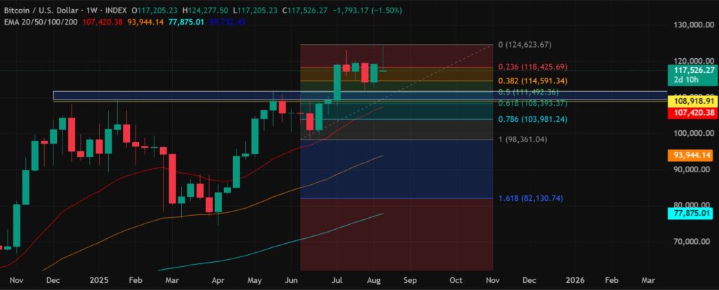 Support BTC