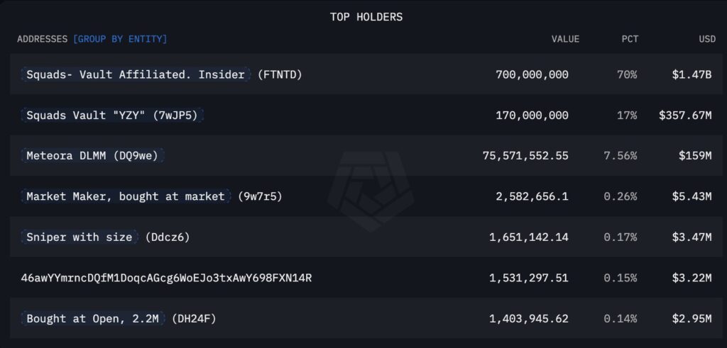 TOP Holders Kanye Token TOP Holders Kanye Token
