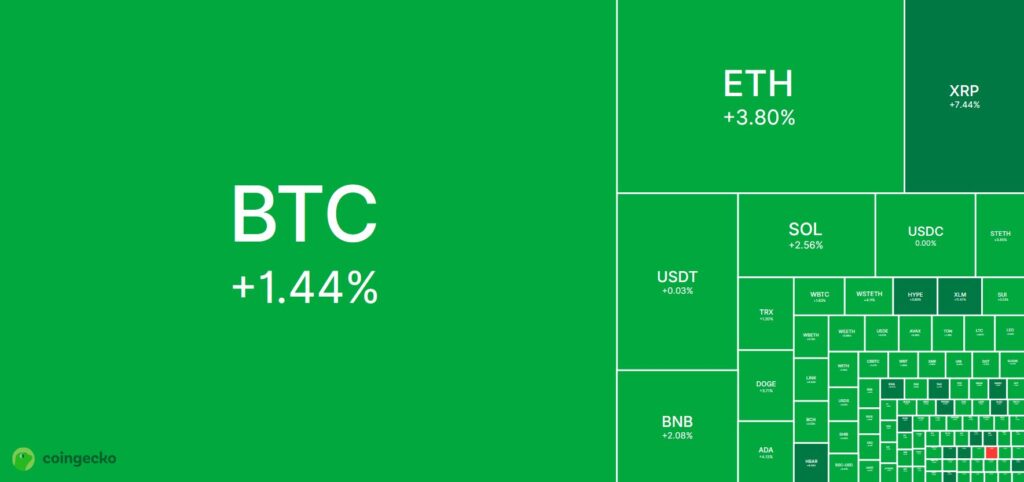Total Crypto Market Cap Total Crypto Market Cap