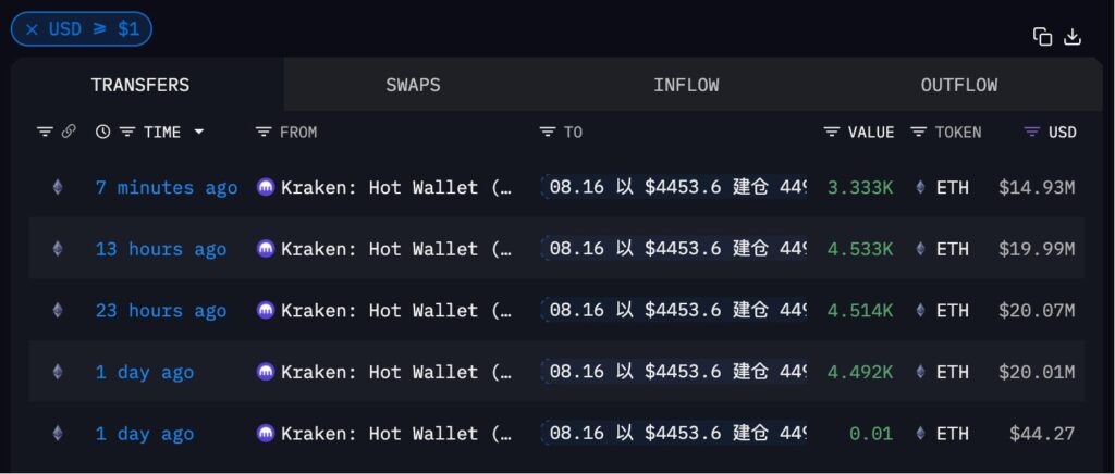 Ethereum Pimpin Inflow Kripto Global