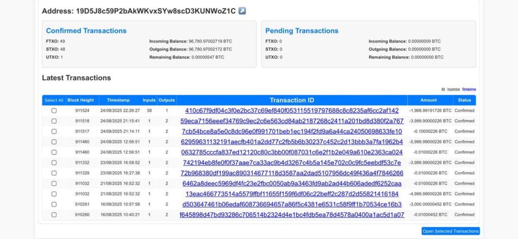 Whale Jual 24 Ribu BTC