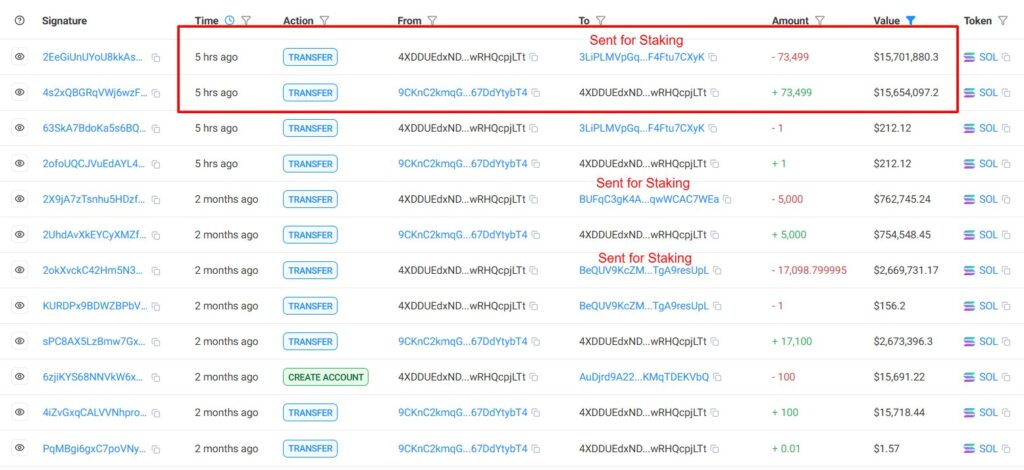 Whale Staking 73,500 SOL Whale Staking 73,500 SOL