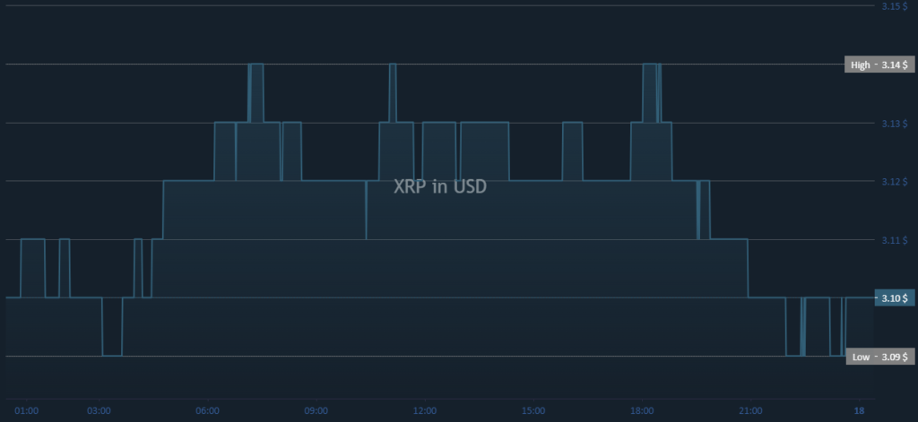 XRP XRP