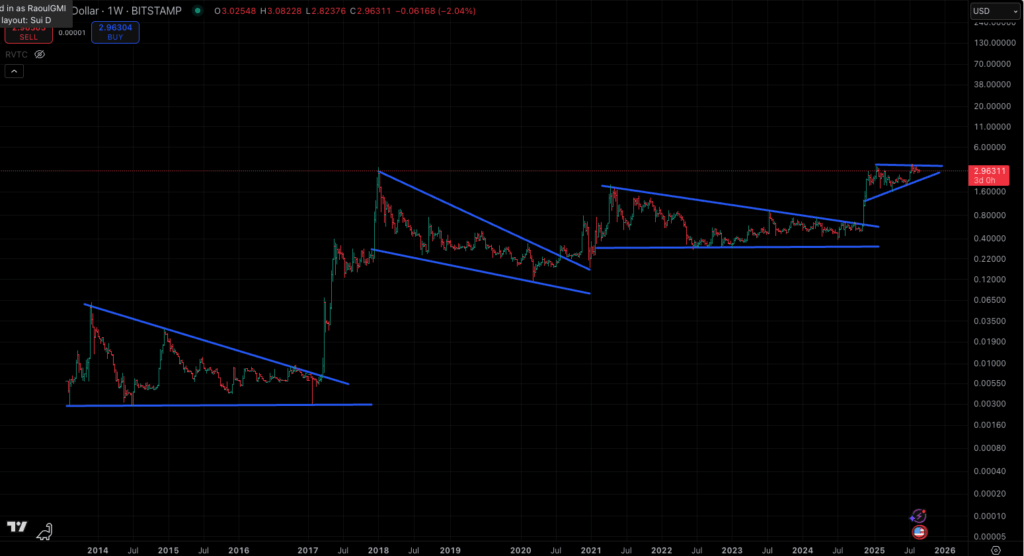 XRP Full Porting