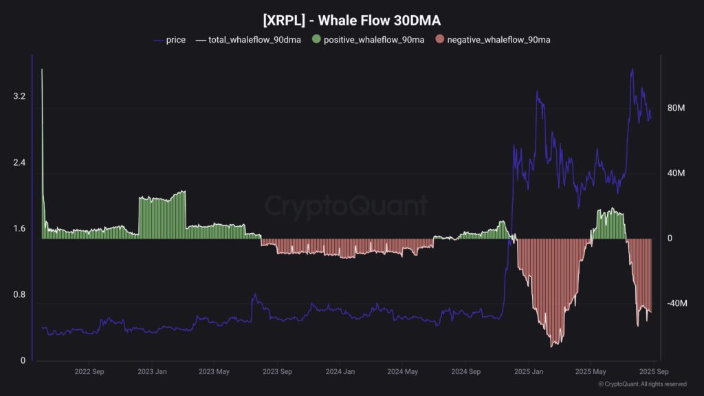XRP Whale Flow XRP Whale Flow