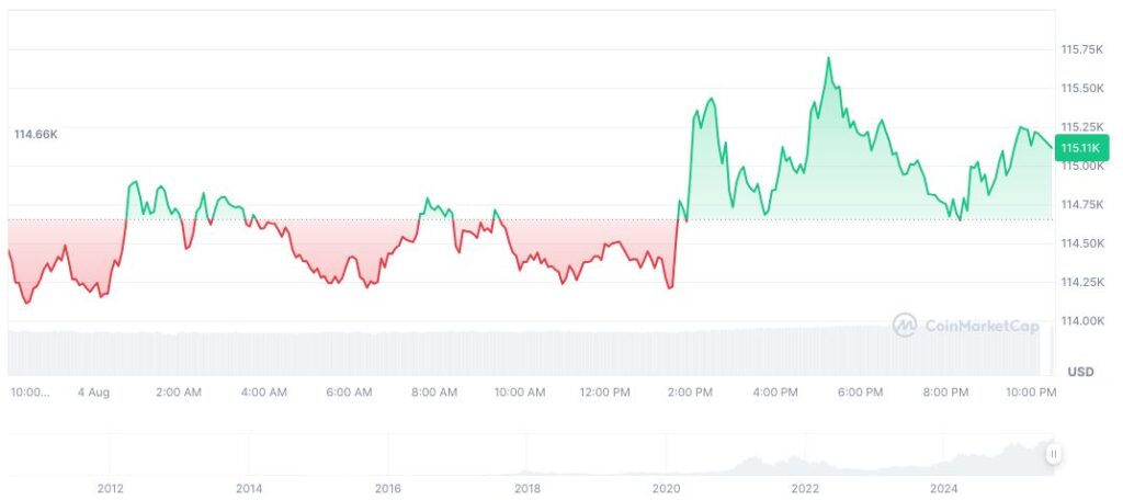 Targetkan BTC $10 Juta: Retorika atau Strategi?