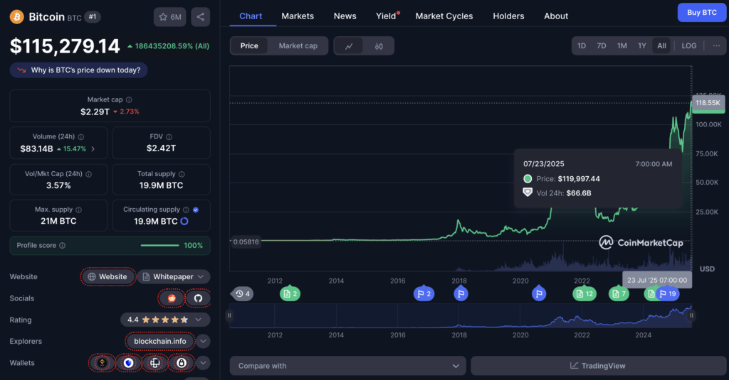 Tren Global: Stablecoin Menanjak, Bitcoin Fluktuatif Tren Global: Stablecoin Menanjak, Bitcoin Fluktuatif