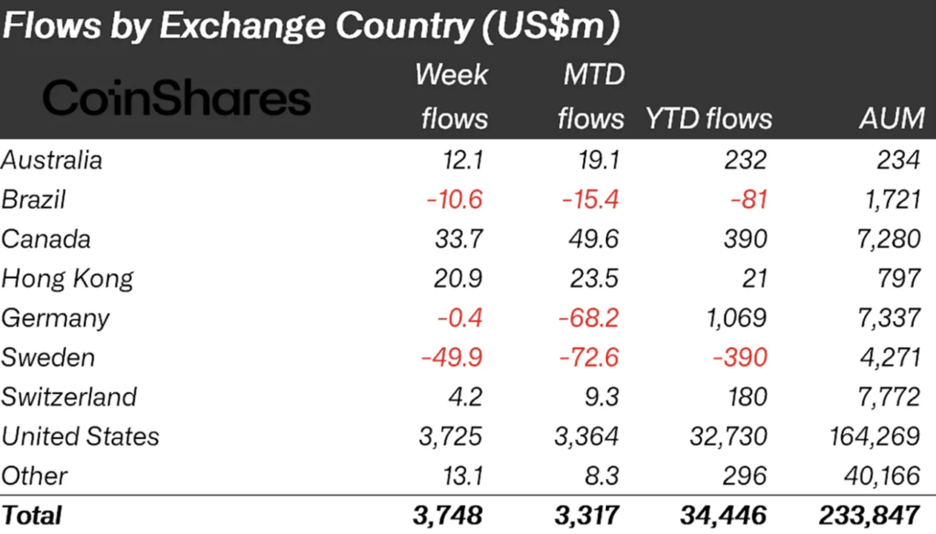 Ethereum Pimpin Inflow Kripto Global