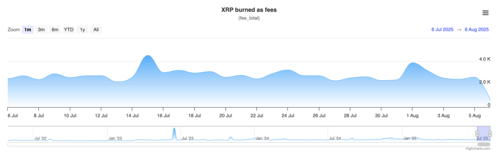 image (41) XRP mencatat dua sinyal pelemahan yang tak bisa diabaikan