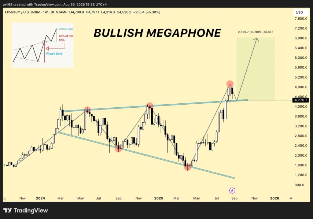 pola bullish megaphone pola bullish megaphone
